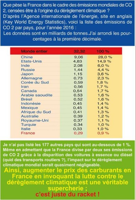 Taxe carbone: on nous prend pour des cons! - Page 2 22qth4