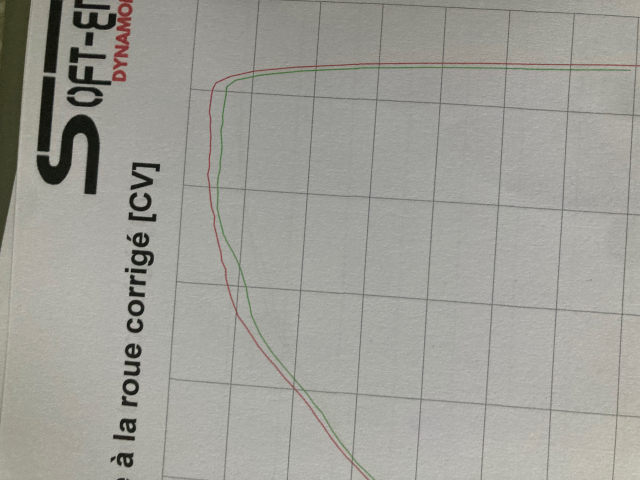 Nouvelle T7 WR passage à l'ethanol KIT FLEXFUEL 13tza7x1